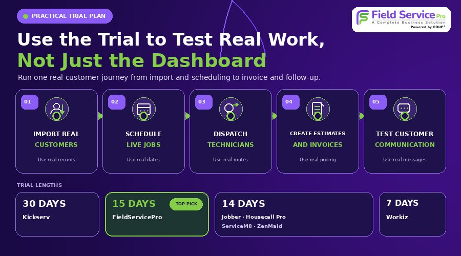 Jobber Alternative Trial Comparison