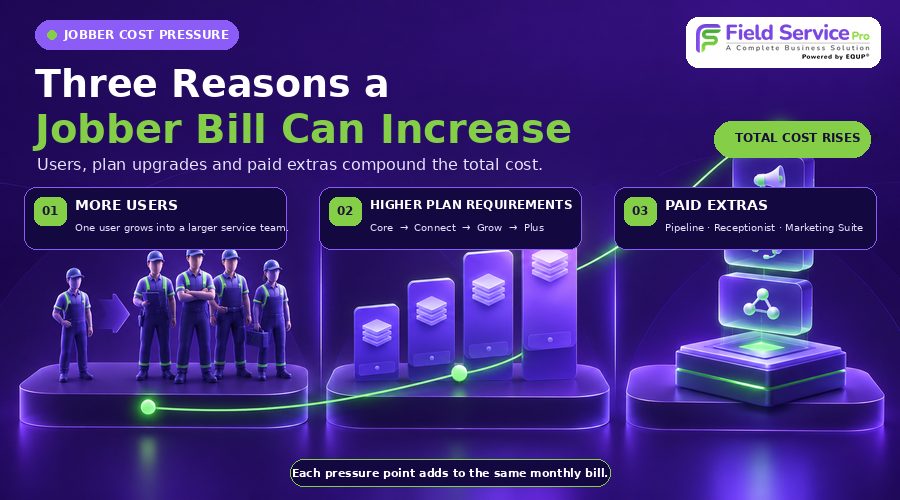 Reasons Why Jobber Cost Can Increase