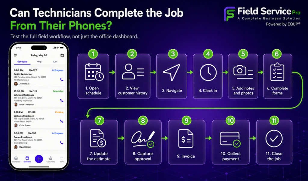 Job Workflow