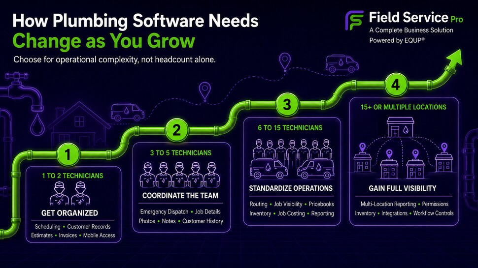 how plumber crm software requirements changes as you grow