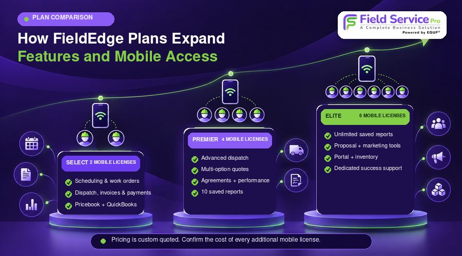 how fieldedge plan cost increases