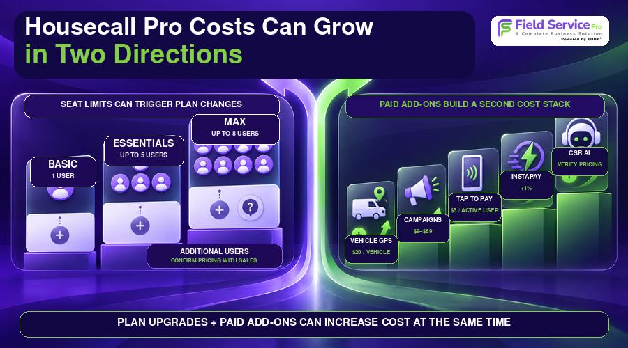 cost of housecall pro with growing team
