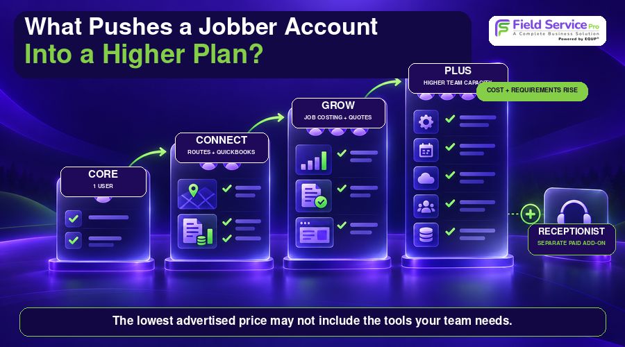 how plans grow in Jobber