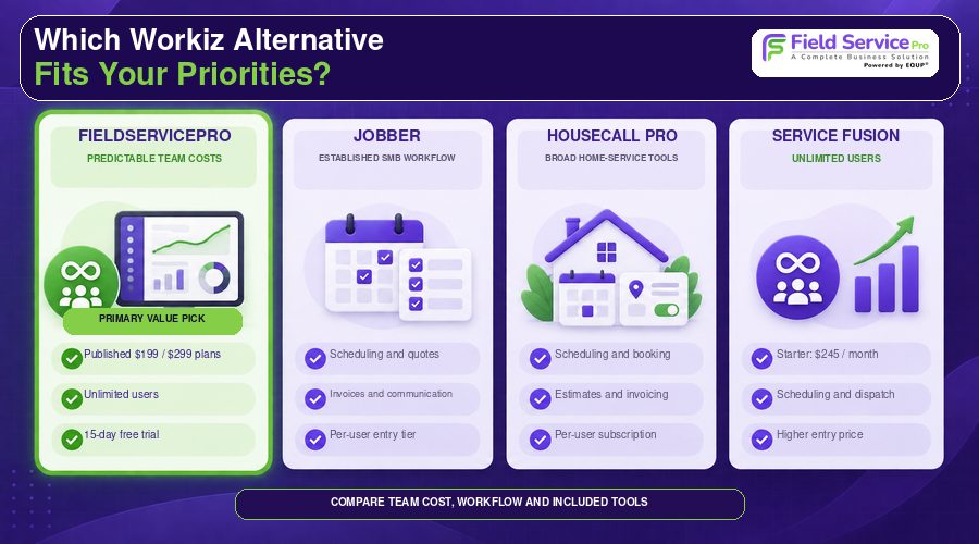 workiz aternatives