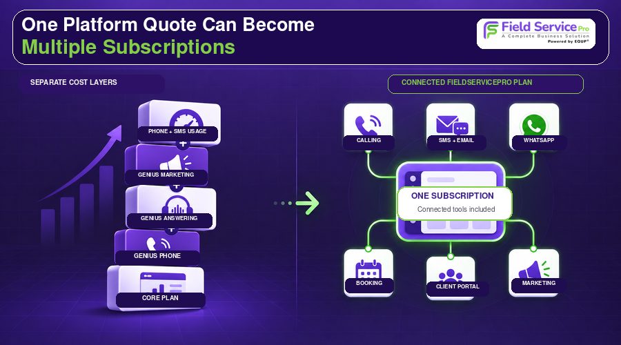 Workiz Genius Add ons