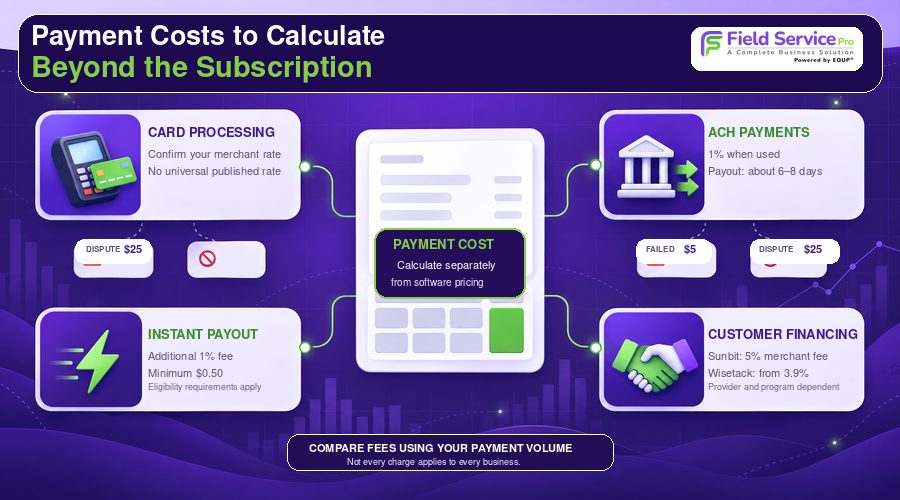 Workiz payment processing