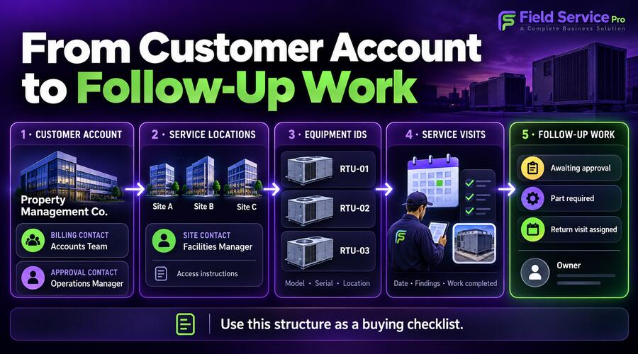 customer account to follow up work