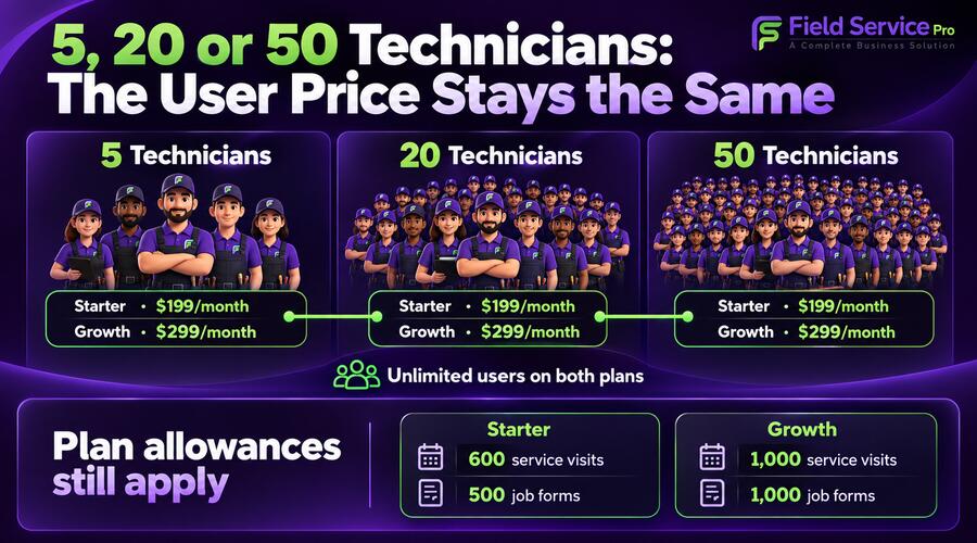 cost of fieldservicepro when technician 