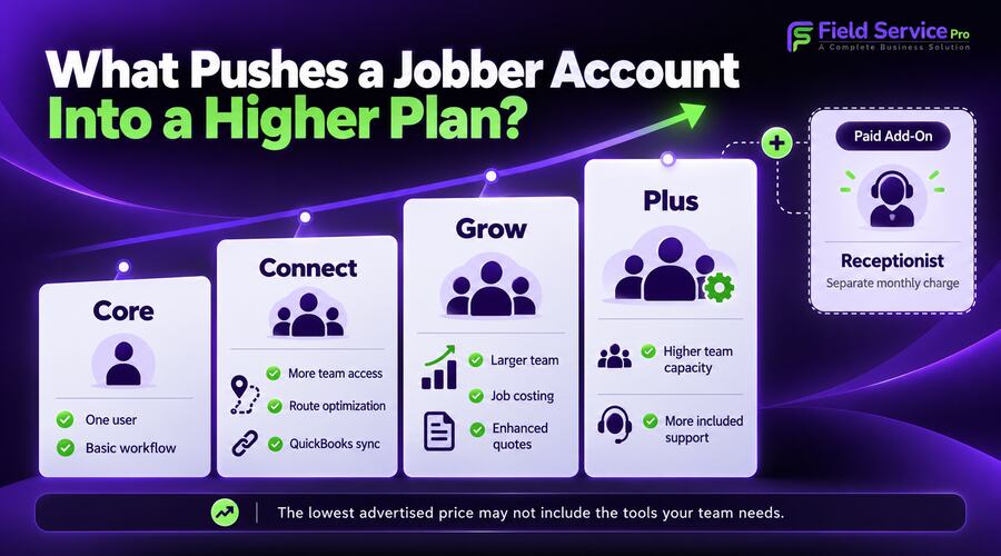 Jobber pricing ladder