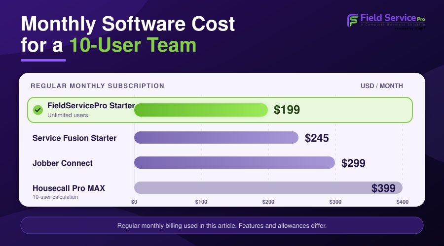 monthly software cost