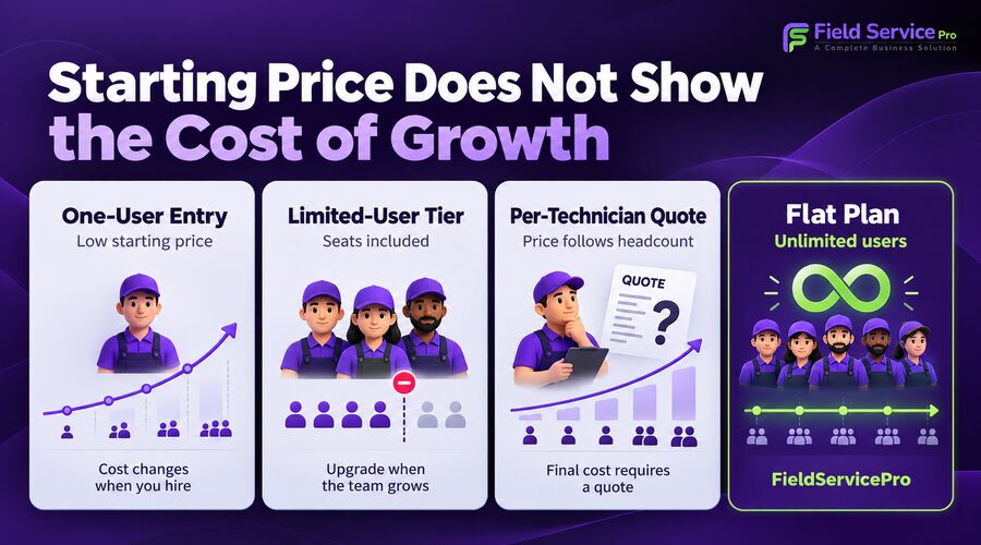 field service software cost growth