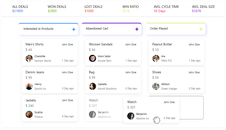 Deals & Sales Pipeline