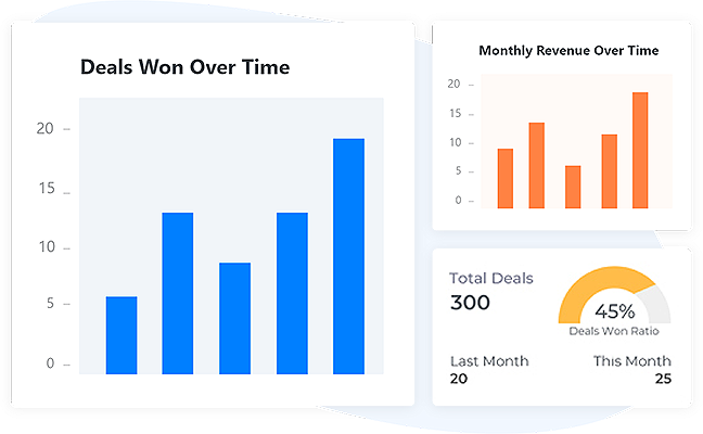 Sales Analytics